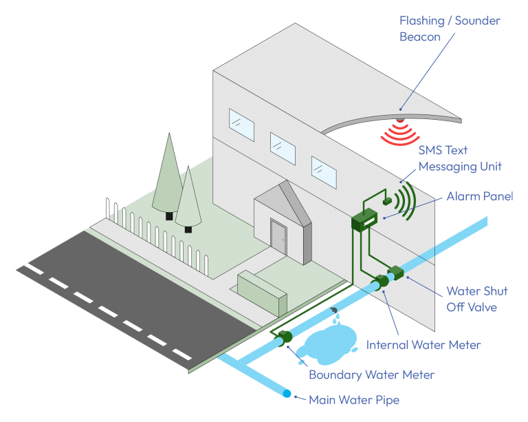 Underground Water Pipe Leak Detection CMR Electrical