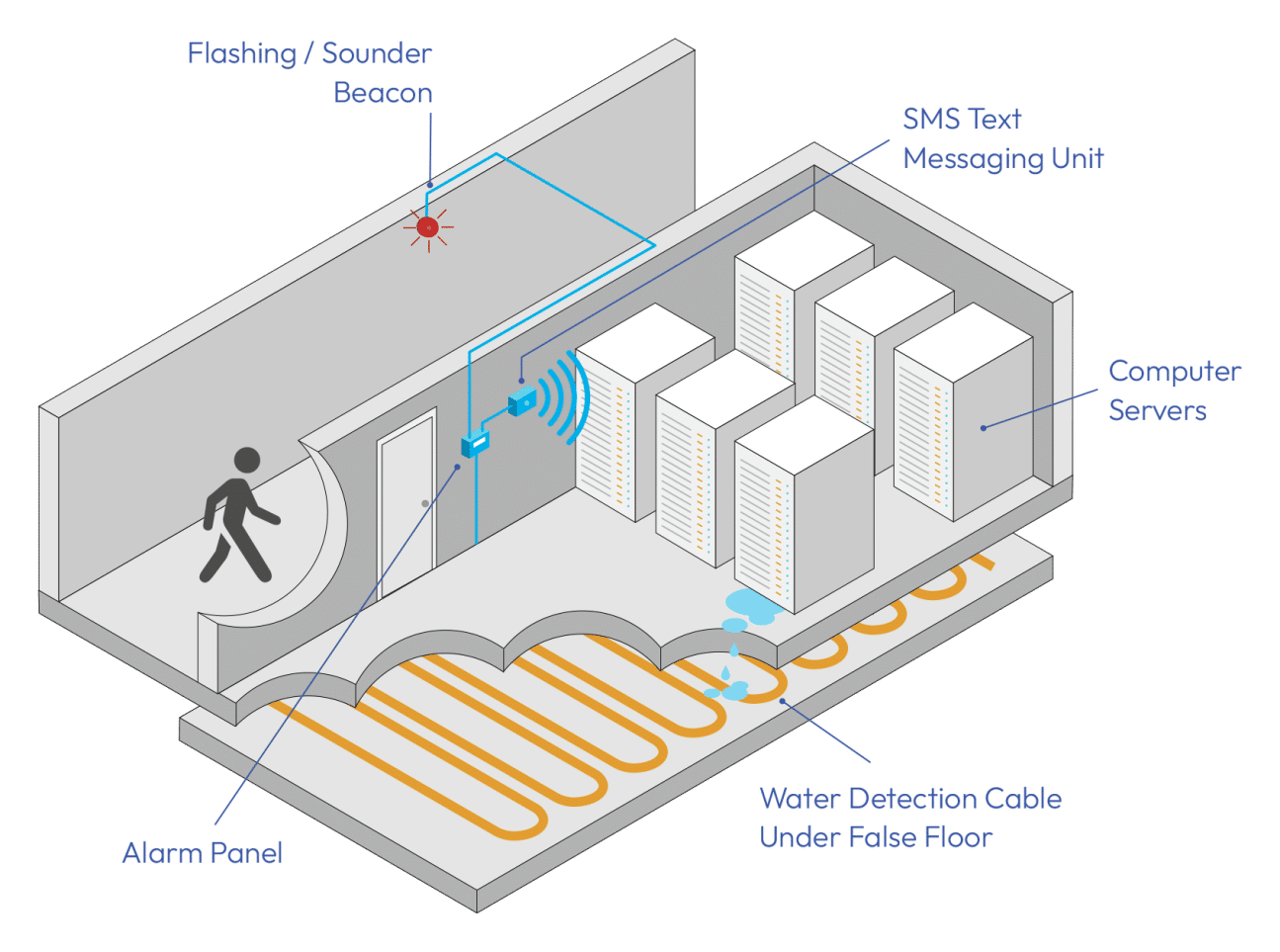 Essential Water Leak Detection Requirements for Homeowners